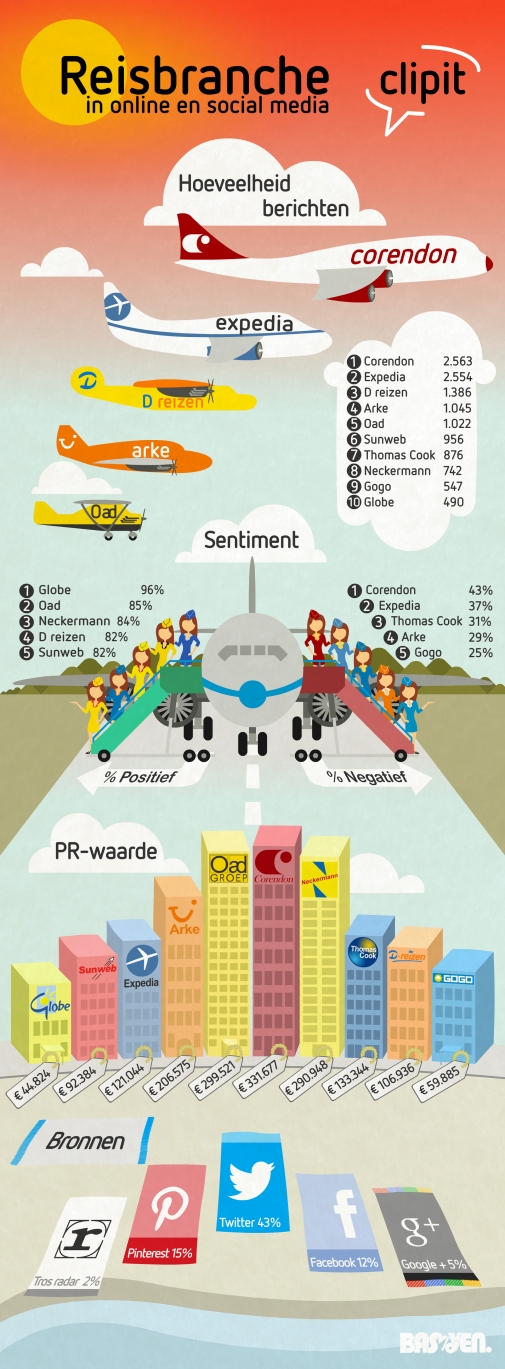 Infographic Reisbranche.jpg